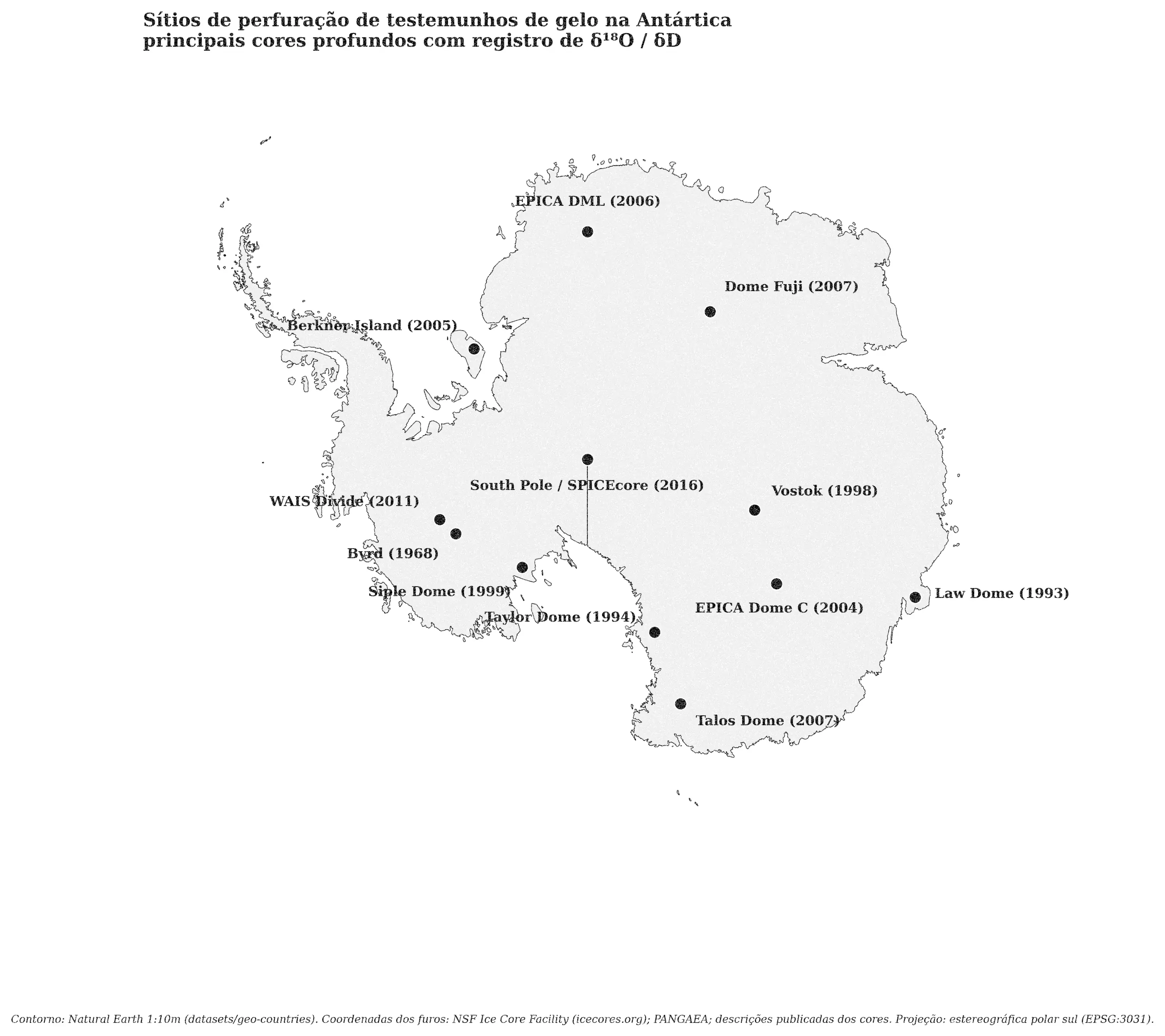 Sítios de perfuração de testemunhos de gelo na Antártica
