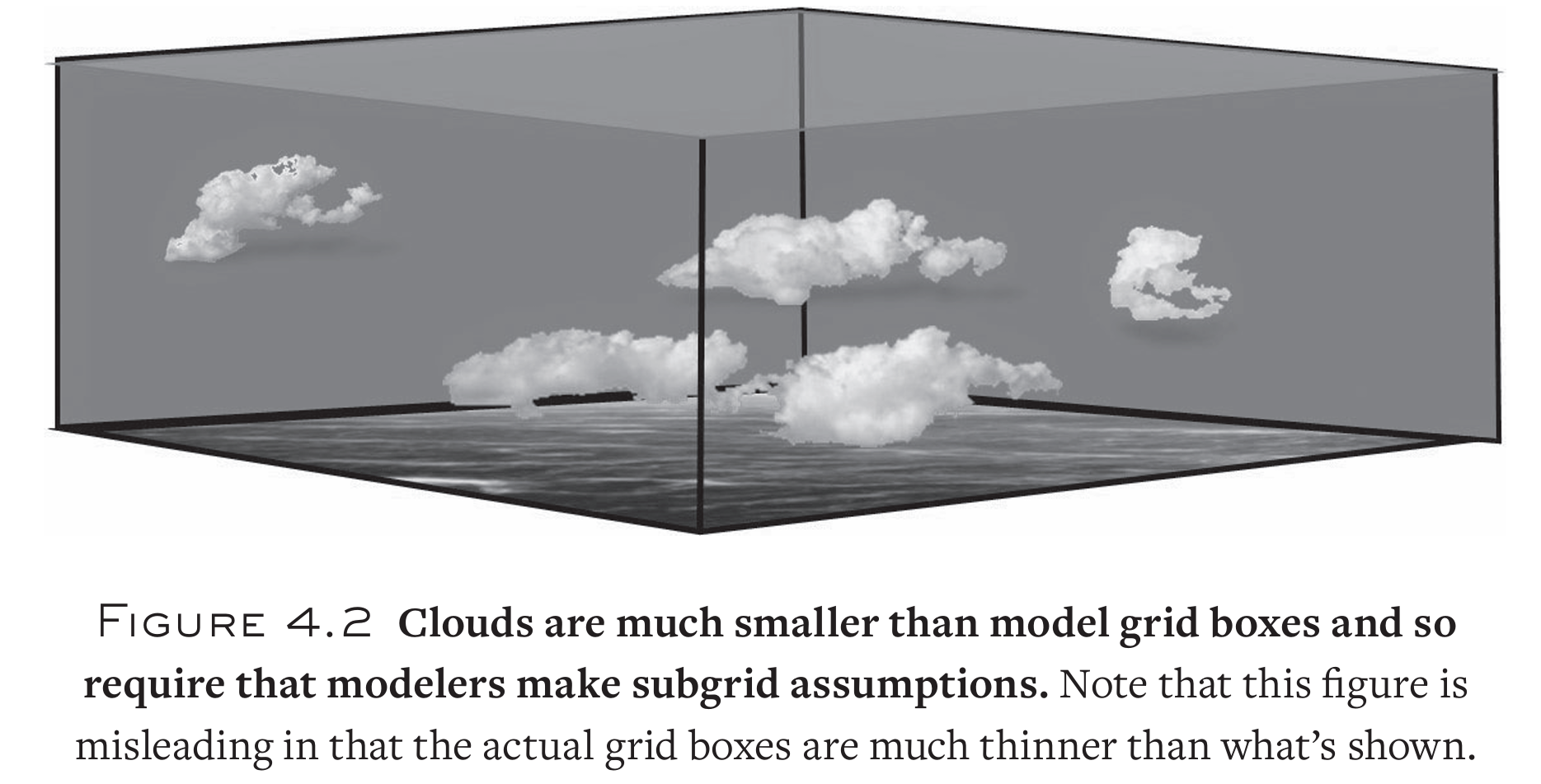 Figura 4.2: nuvens são muito menores que as caixas de grade do modelo, exigindo que os modeladores façam suposições de subgrade