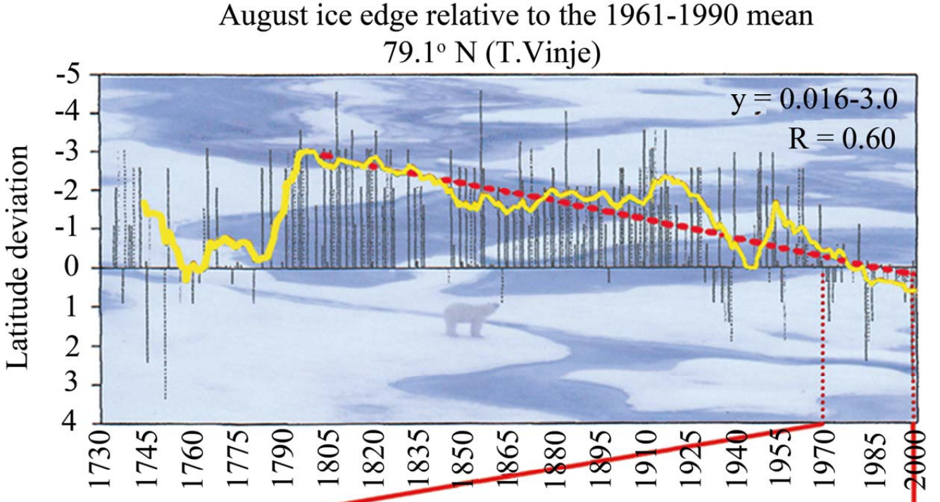Incidência de gelo na Noruega