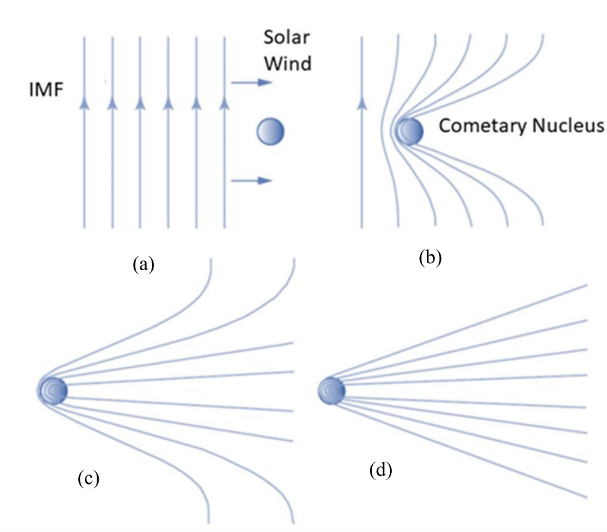 Simulação de impacto da CME em planetas do Sistema Solar