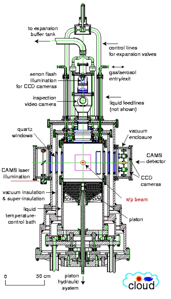 CLOUD CERN - layout verticalizado