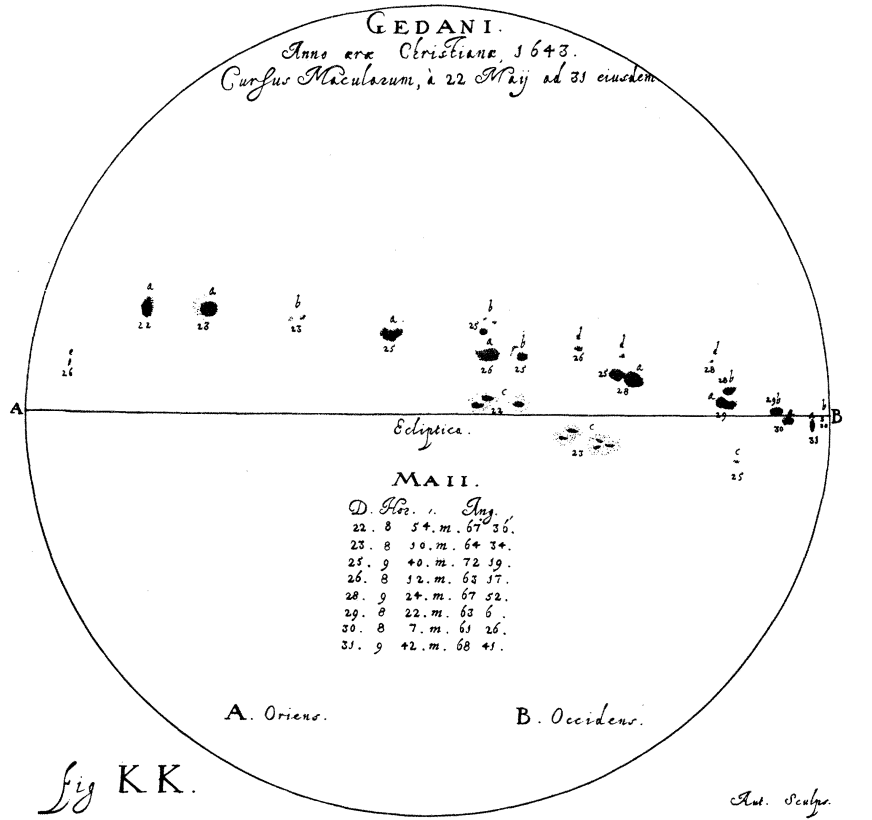 Desenho de manchas solares