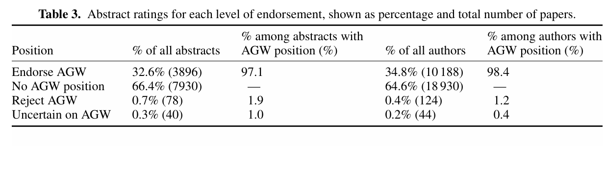 Cook - categorias de classificação