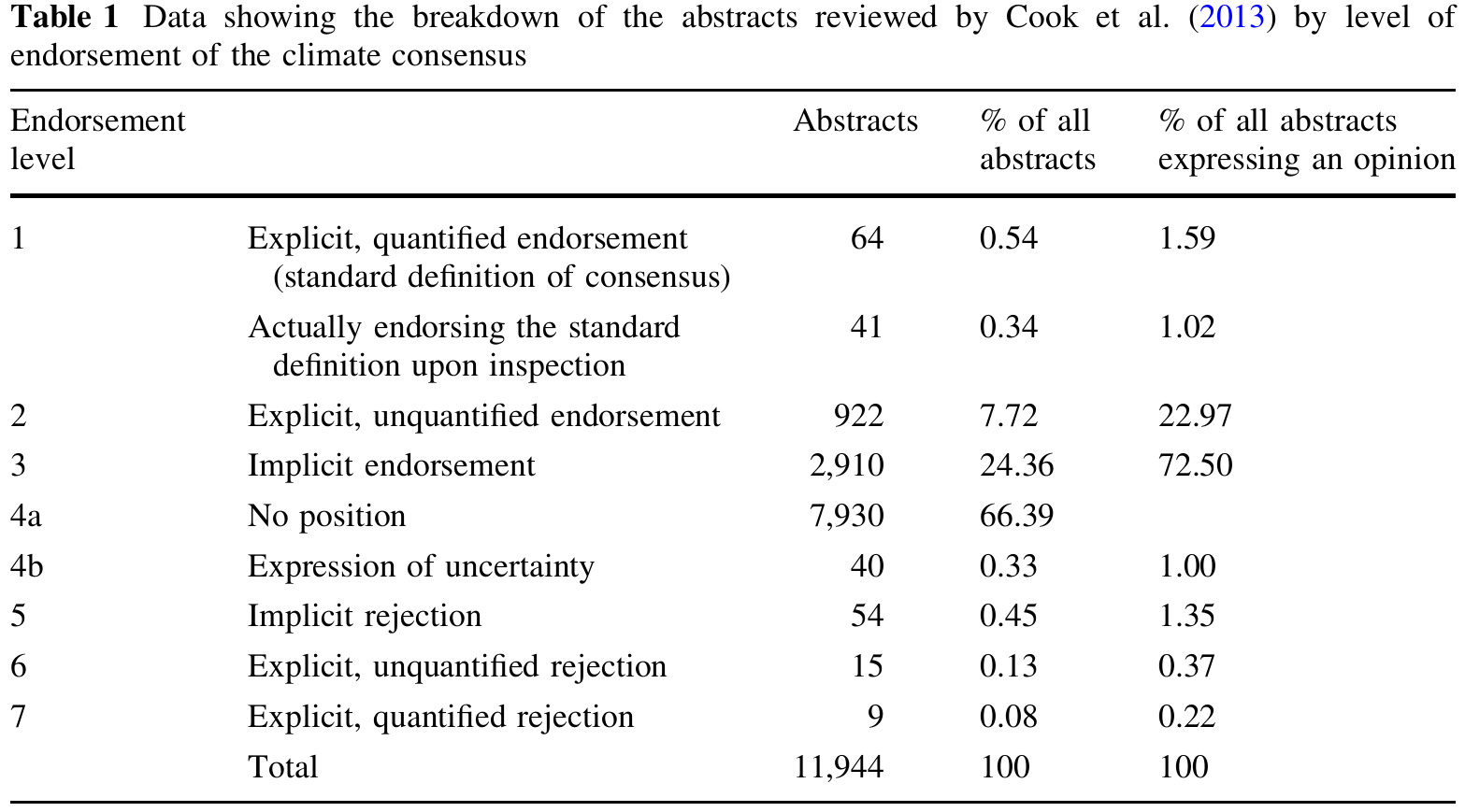 Legates - resultados recalculados