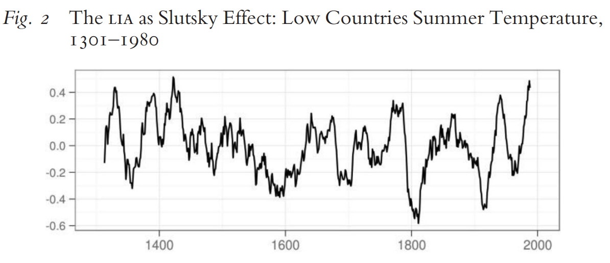 Temperatura - Low Countries