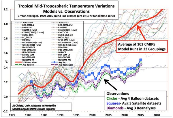 Trecho dos e-mails do Climategate (arquivo 4141)